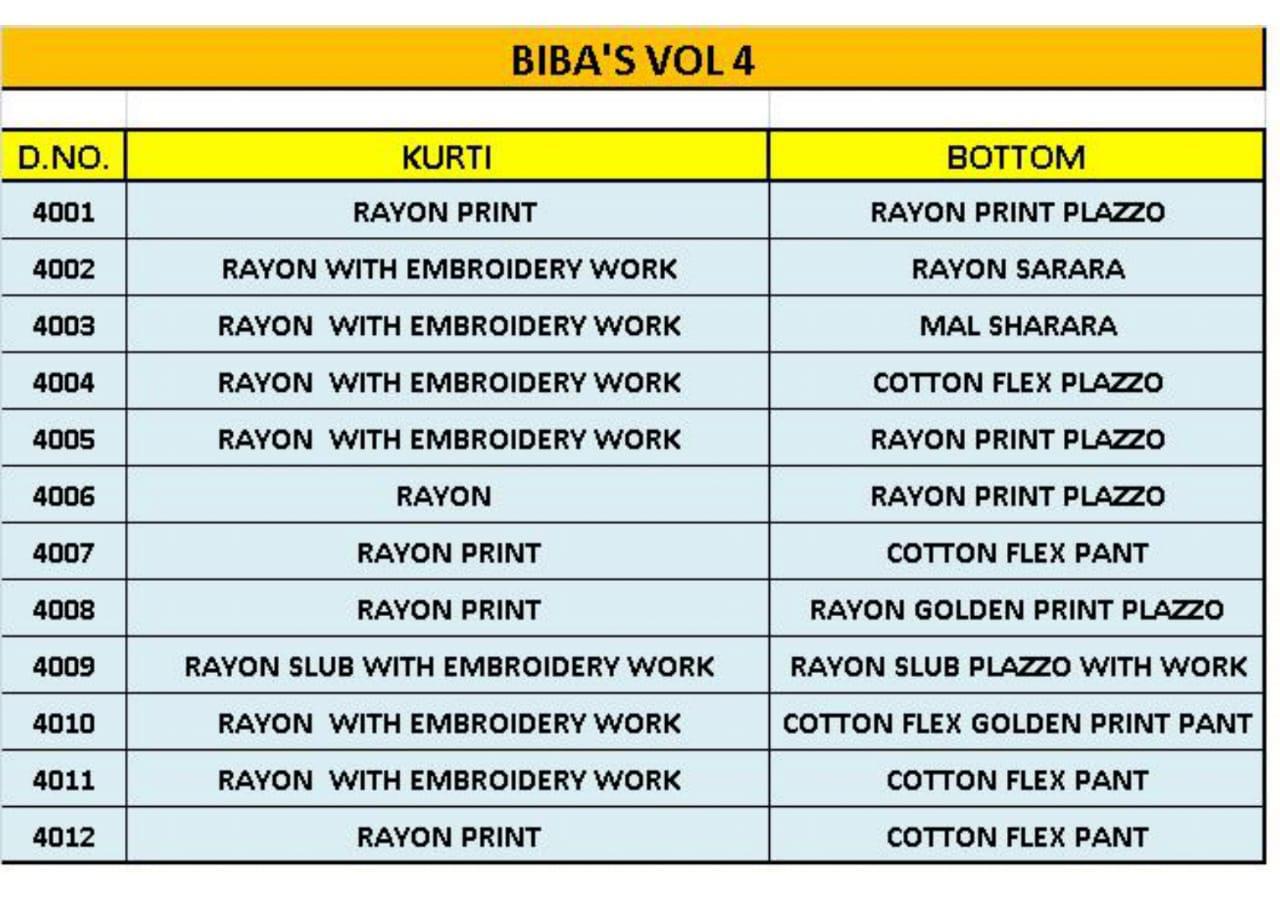Diya Trends By Biba`s 4 Designer Kurti With Bottom Collection