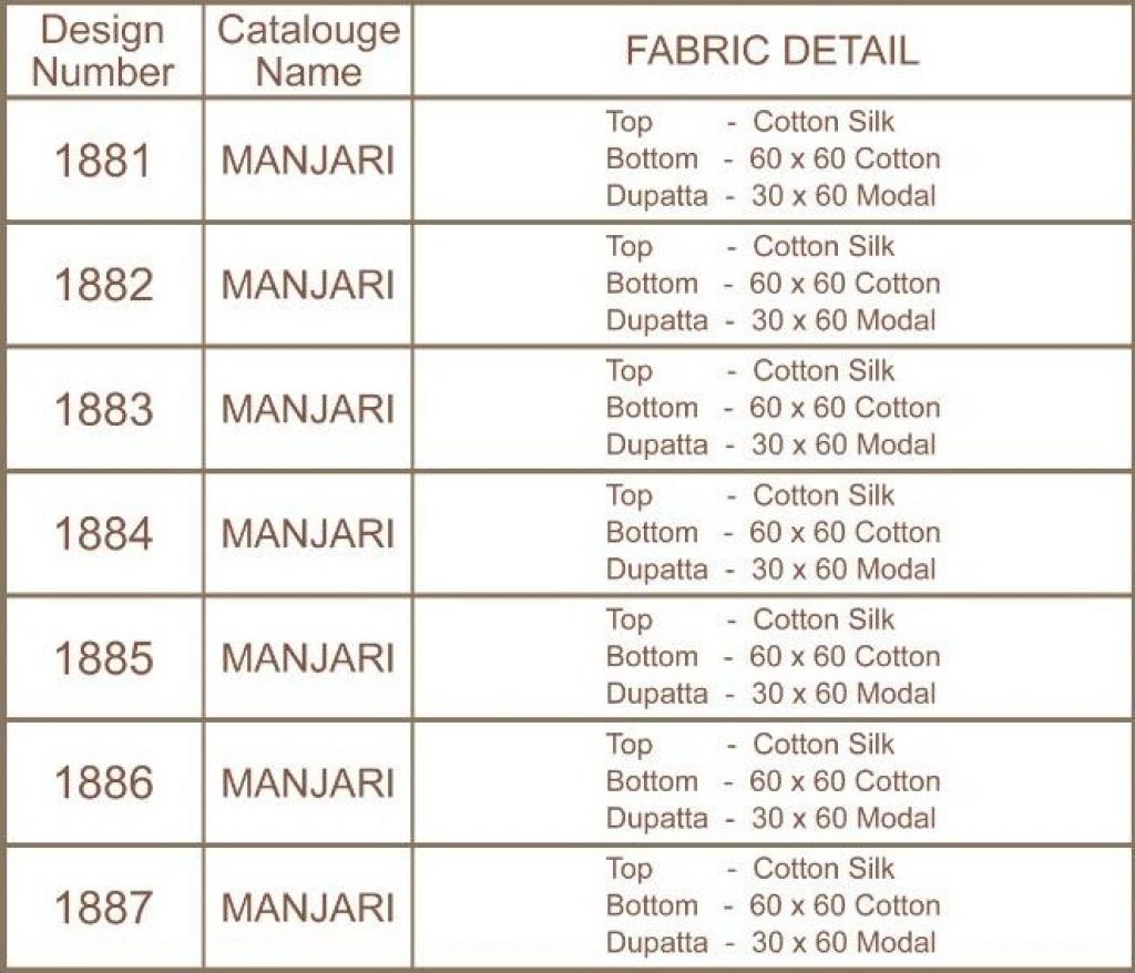 Bela Manjari 1881 Series Designer Salwar Kameez Catalog