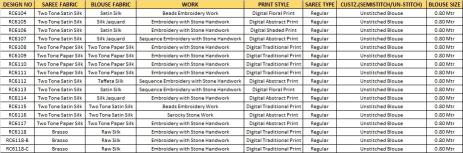 Mahotsav Rang Chatkila 6100 Ananta catalog sarees in surat fabric