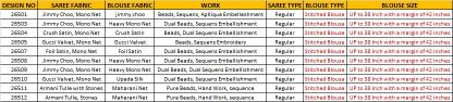 Mahotsav Mohmanthan 26500 Aureliaa catalog top 5 saree wholesalers in surat