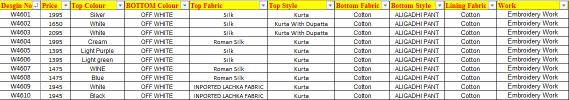 Outluk Wedding vol 56 catalog Designer Kurta for Men Wholesale
